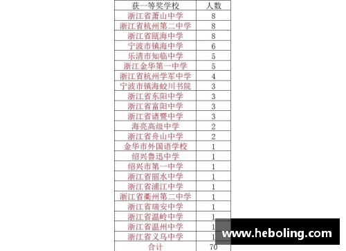 杭州这所高中的生物奇迹：18位同学荣获全省生物学竞赛大奖